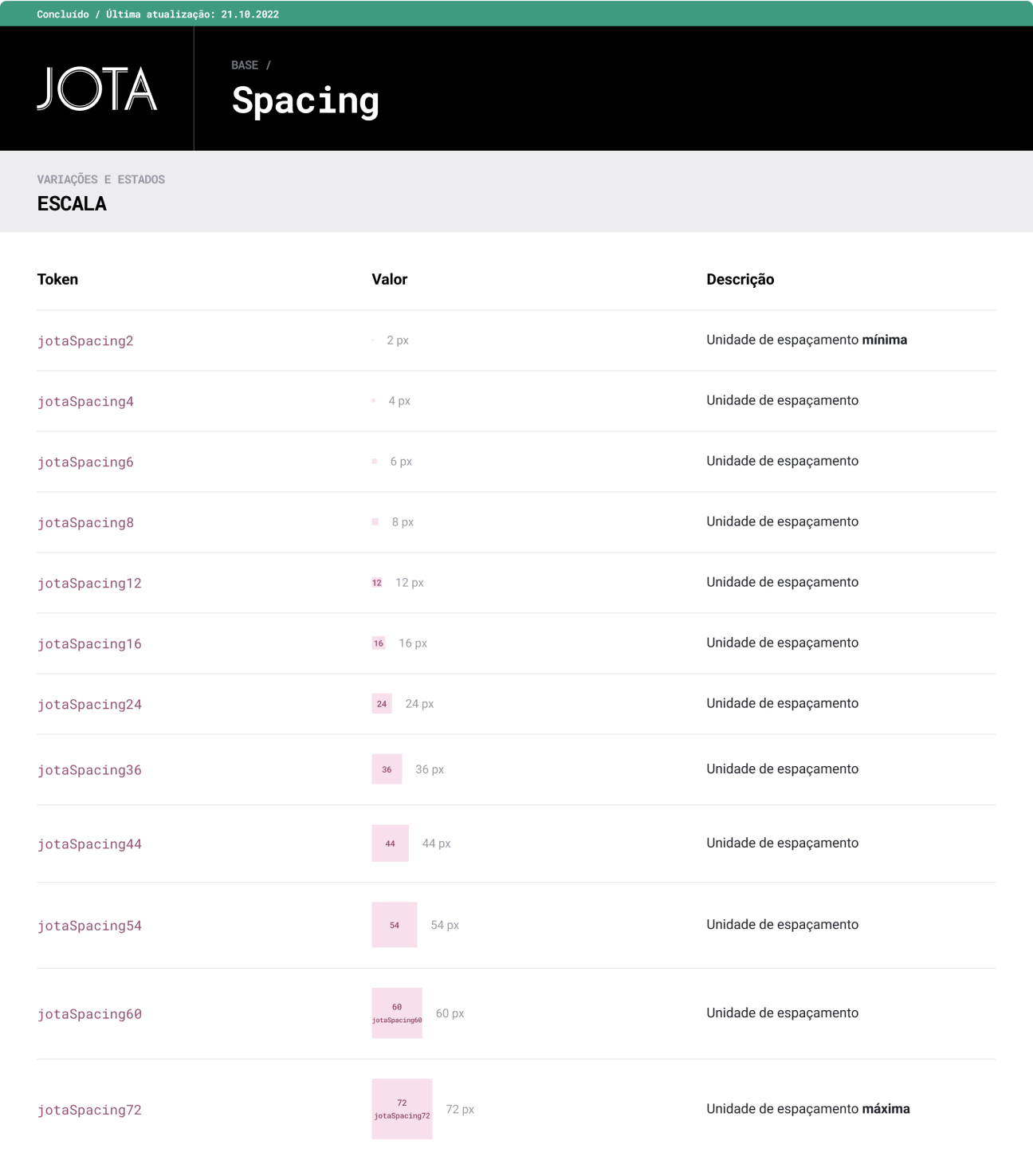 Spacings